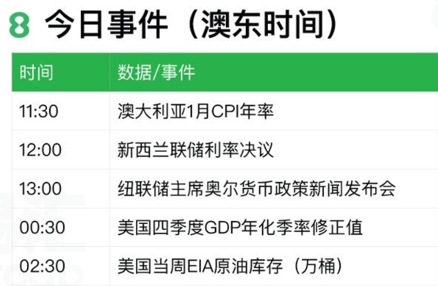 2024.02.28交易机会【NZDUSD】