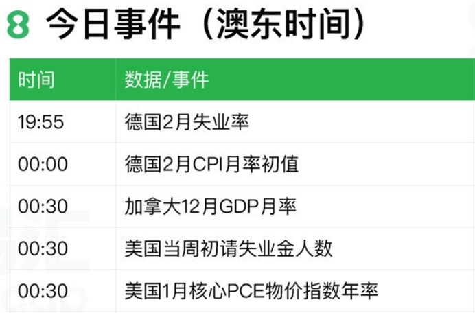 2024.02.29交易机会【XAUUSD】