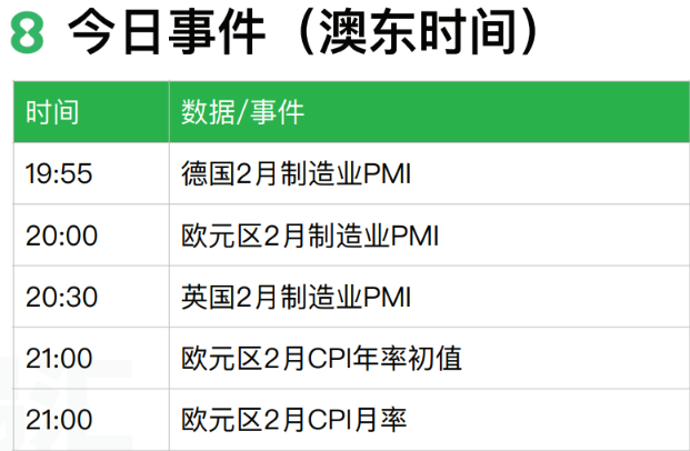 2024.03.01交易机会【XAUUSD】