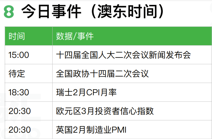 2024.03.04交易机会【XAUUSD】