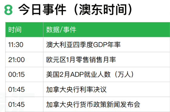 2024.03.06交易机会【USDCAD】