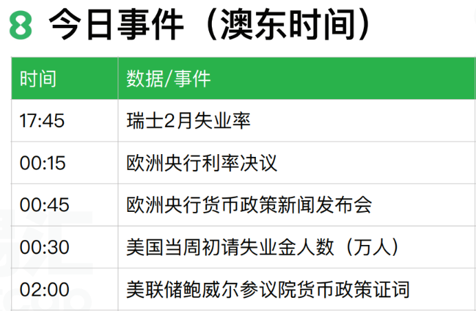 2024.03.07交易机会【EURUSD】