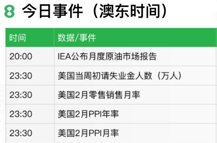 2024.03.14交易机会【NDX100】