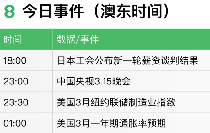 2024.03.15交易机会【GBPUSD】