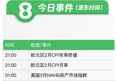 2024.03.18交易机会【NDX100】