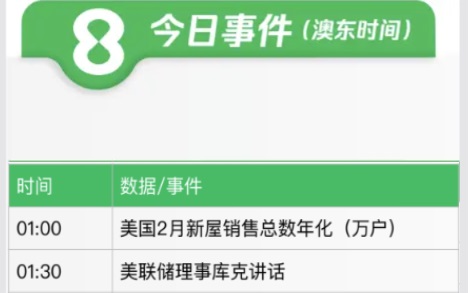 2024.03.25交易机会【GBPUSD】