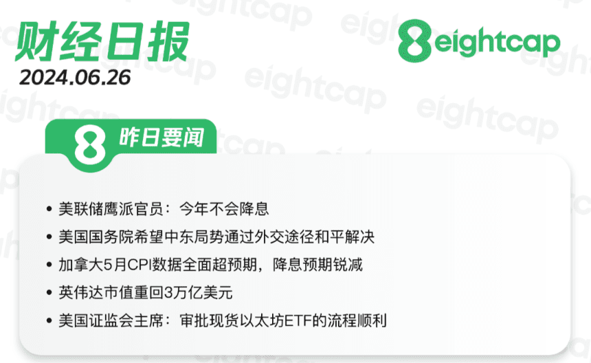 2024.6.26 交易机会【USDJPY】