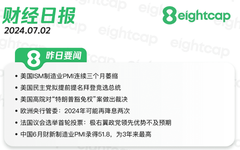 2024.7.2 交易机会【EURUSD】