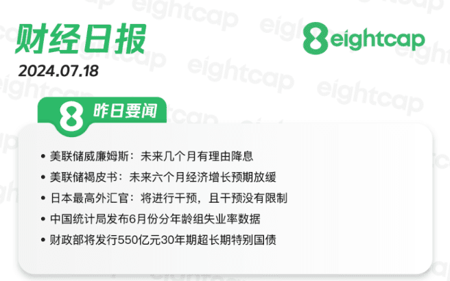 2024.7.18 交易机会【EURUSD】