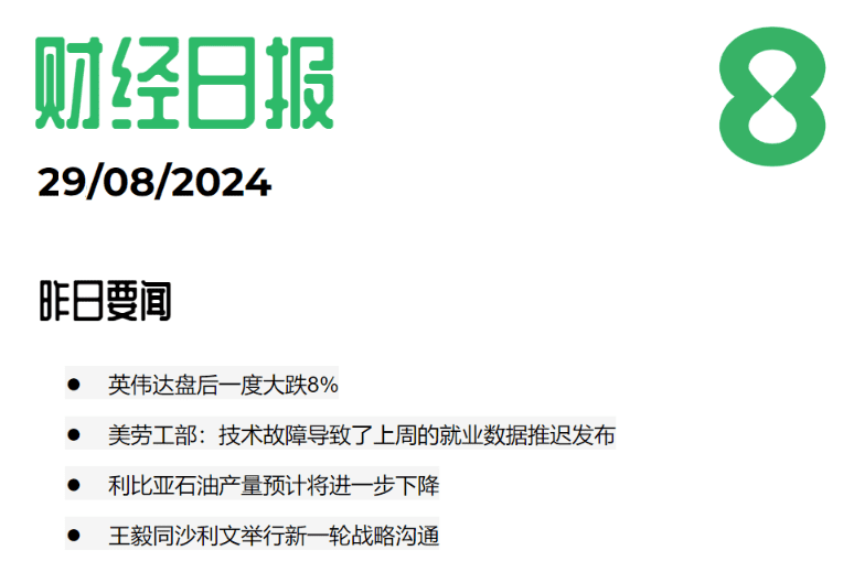 2024.08.29交易机会[NDX100]